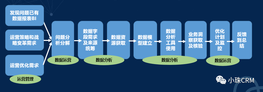 产品经理，产品经理网站